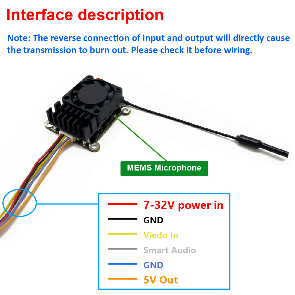 New upgrade 5.8Ghz 2W adjustab - огляд і ціна Drone Receiver